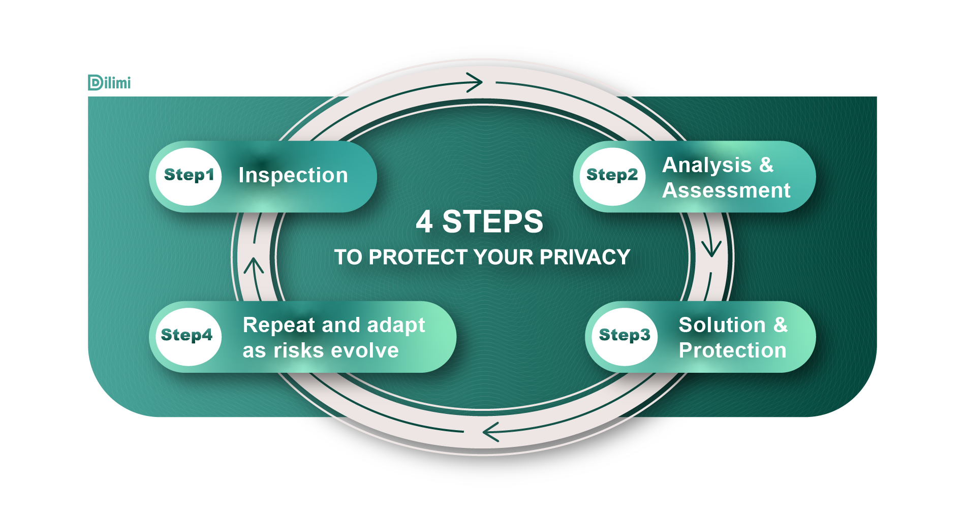 4step