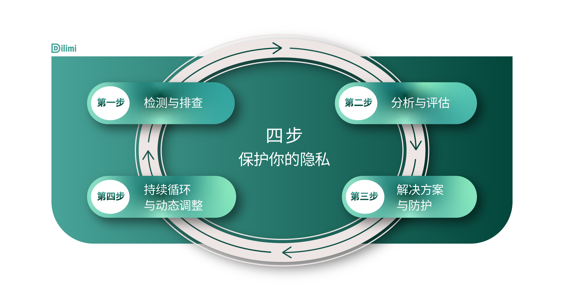 4step